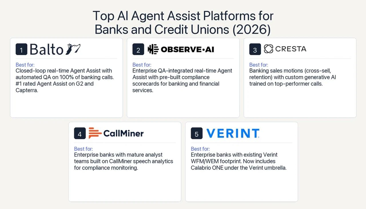 Best AI Custom Agent Platforms for Enterprise Success