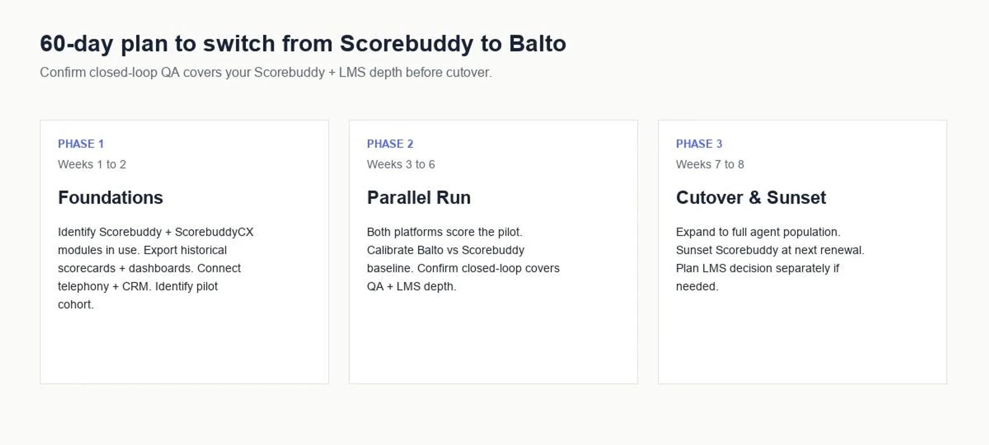 60-day plan to switch from Scorebuddy to Balto: foundations (weeks 1 to 2), parallel run (weeks 3 to 6), cutover and sunset (weeks 7 to 8).