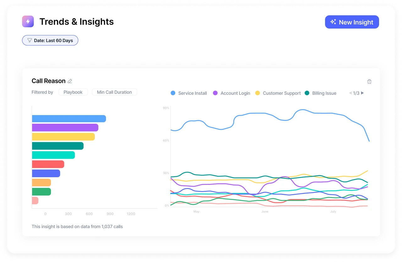 Insights