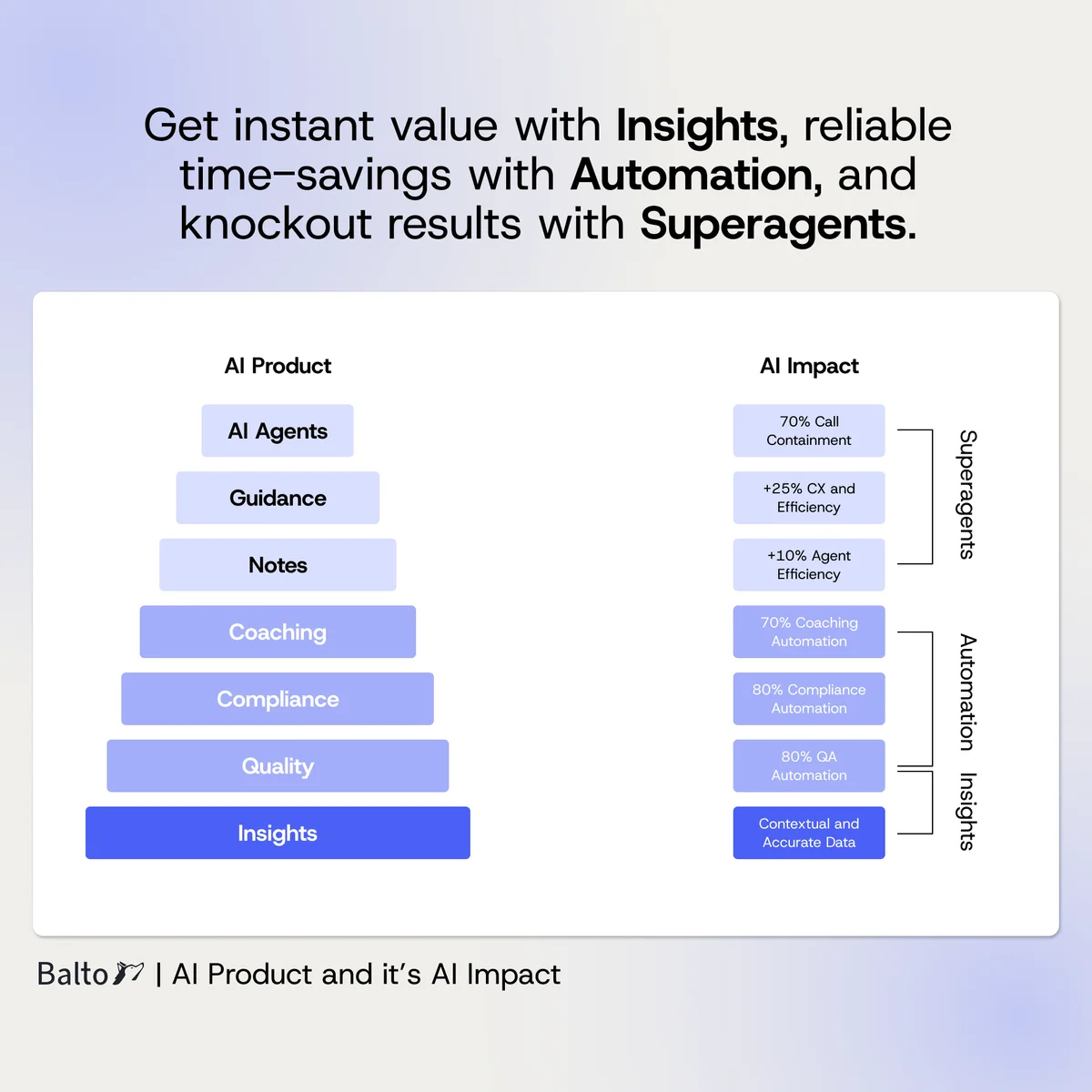 AI Product and Impact Pyramid