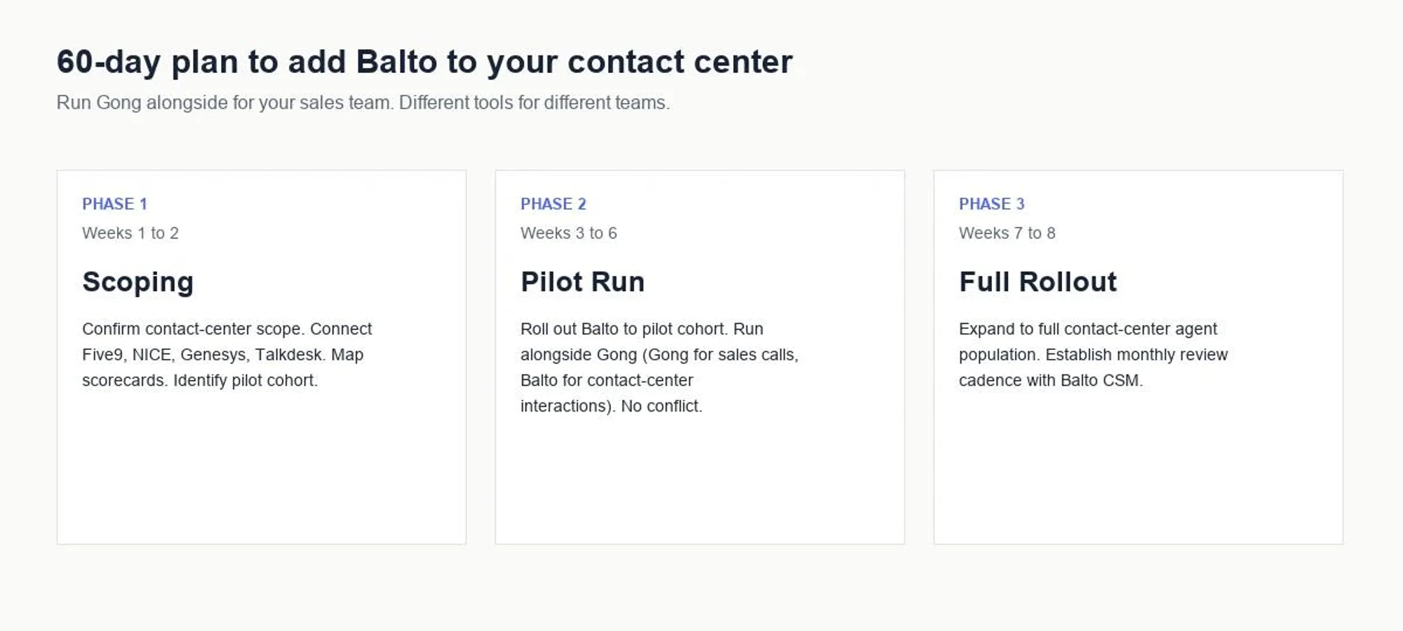 60-day plan to add Balto to your contact center: scoping (weeks 1 to 2), pilot run (weeks 3 to 6), full rollout (weeks 7 to 8).
