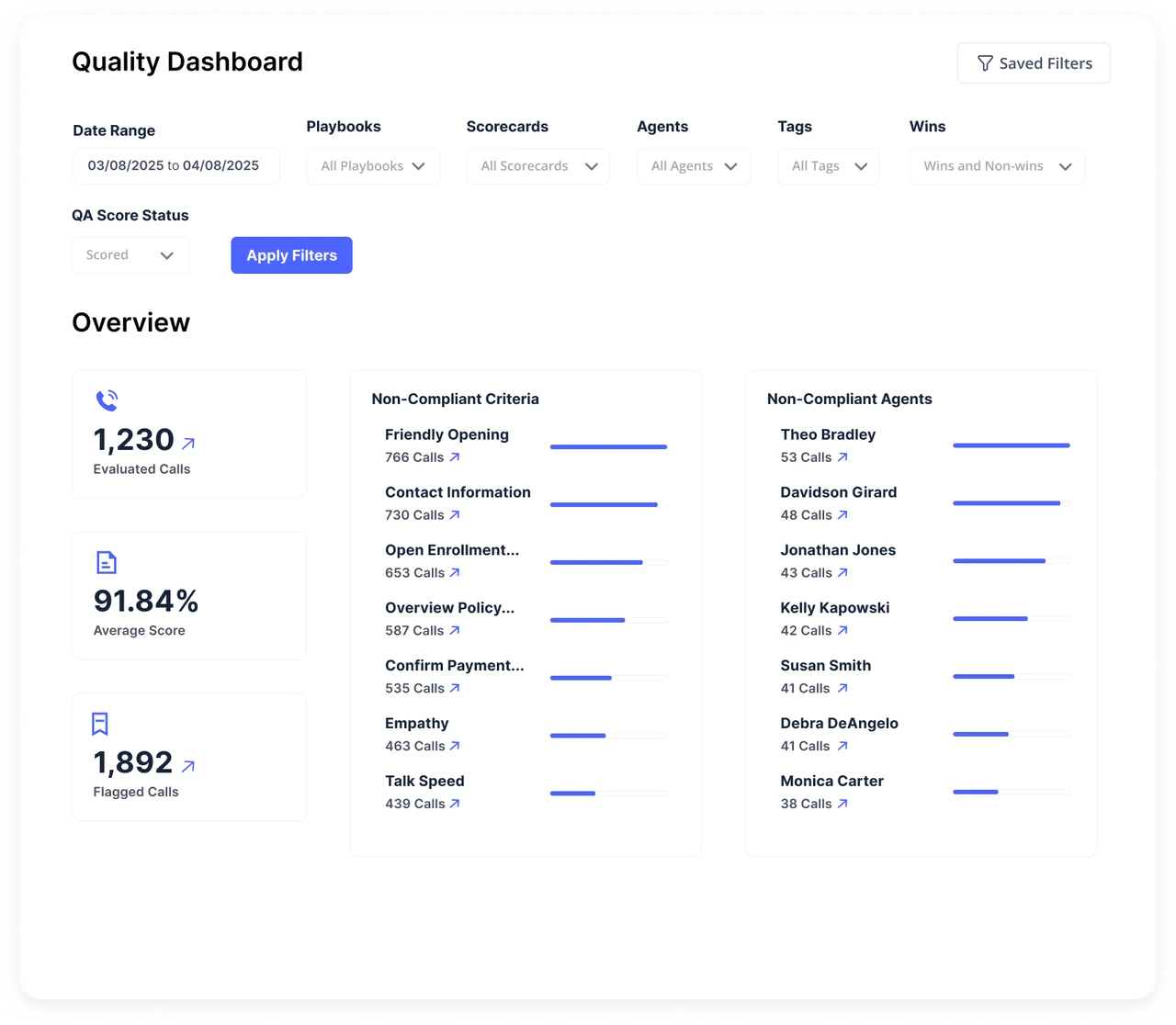 Dashboard and insights built for coaching