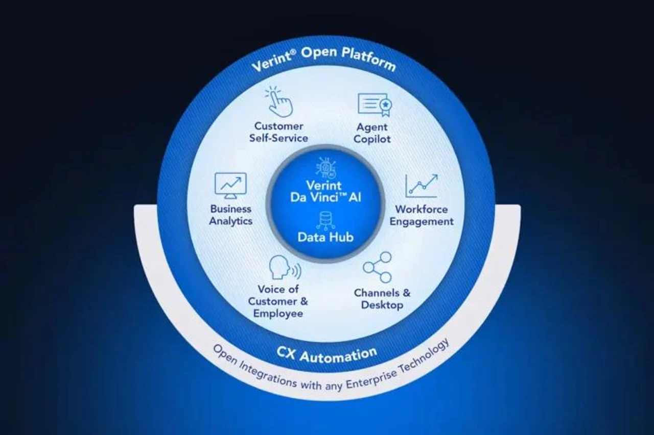 Cogito provides CX automation within Verint's Platform, as highlighted in Balto's comparison of top 10 Cogito alternatives