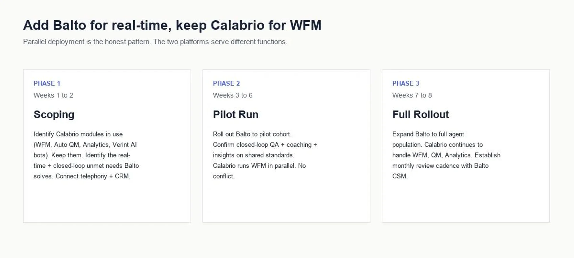 Add Balto for real-time, keep Calabrio for WFM: scoping (weeks 1 to 2), pilot run (weeks 3 to 6), full rollout (weeks 7 to 8). The two platforms serve different functions.