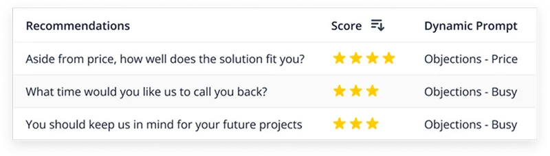 Crowdsource Best Practices