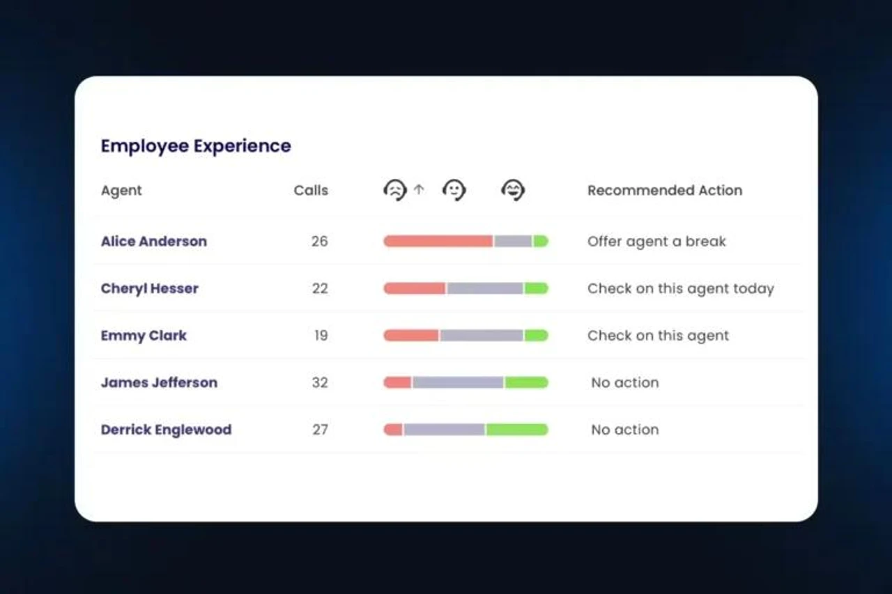 Cogito/Verin't scoring bot shown as part of Balto's analysis of top 10 Cogito competitors and alternatives