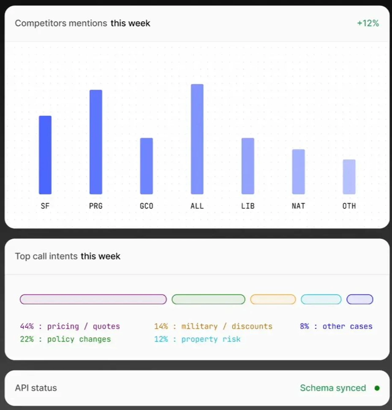 Voiceops is shown as part of Balto's comparison of top alternatives and competitors in 2025