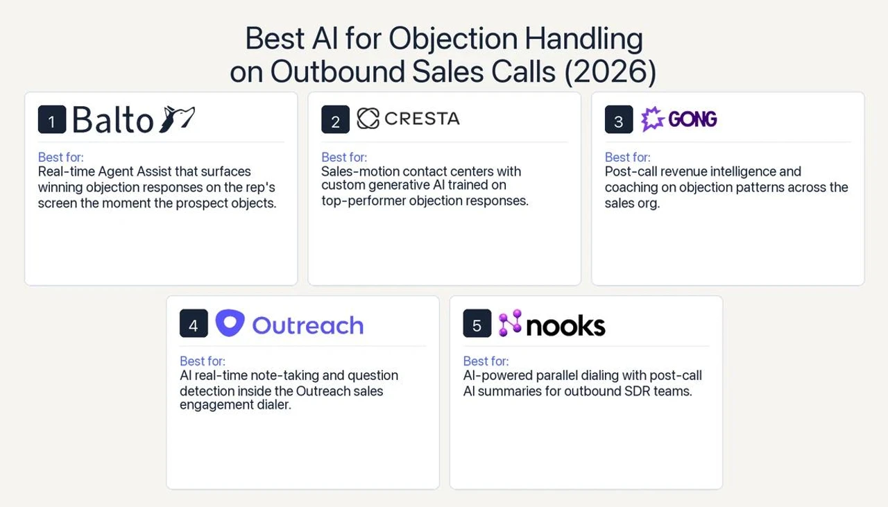 Outreach Kaia Real-Time AI Review: Boost Your Sales Workflow