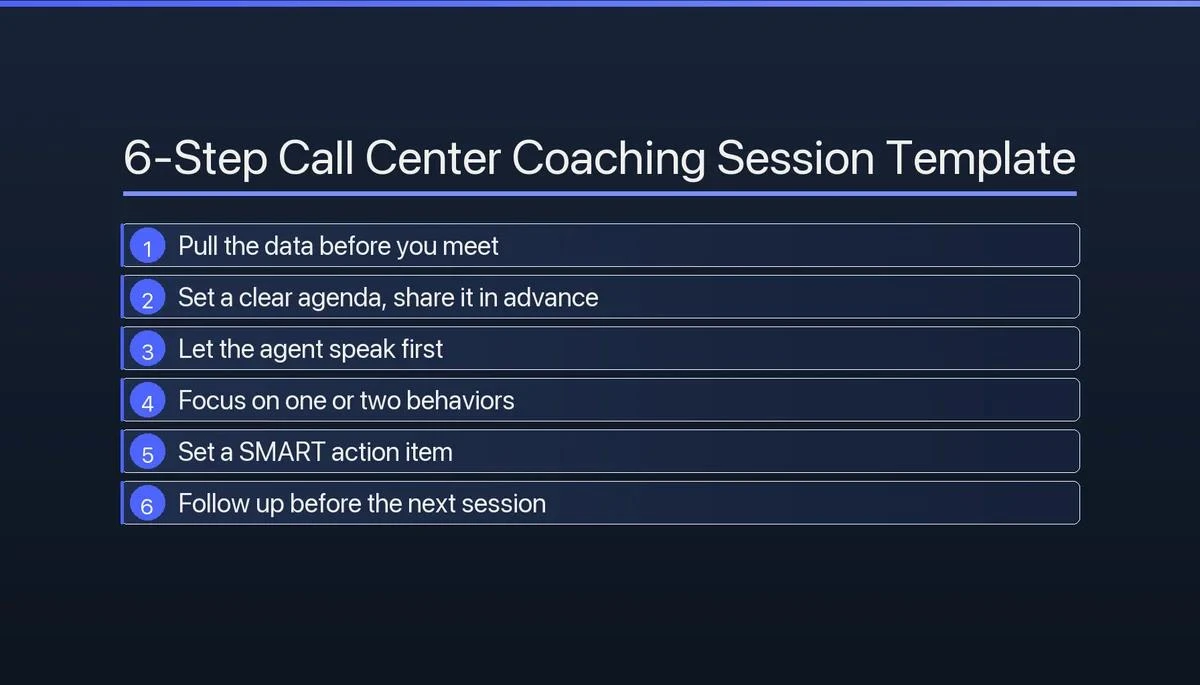 Call Center Agent Coaching: Techniques & Templates | Balto