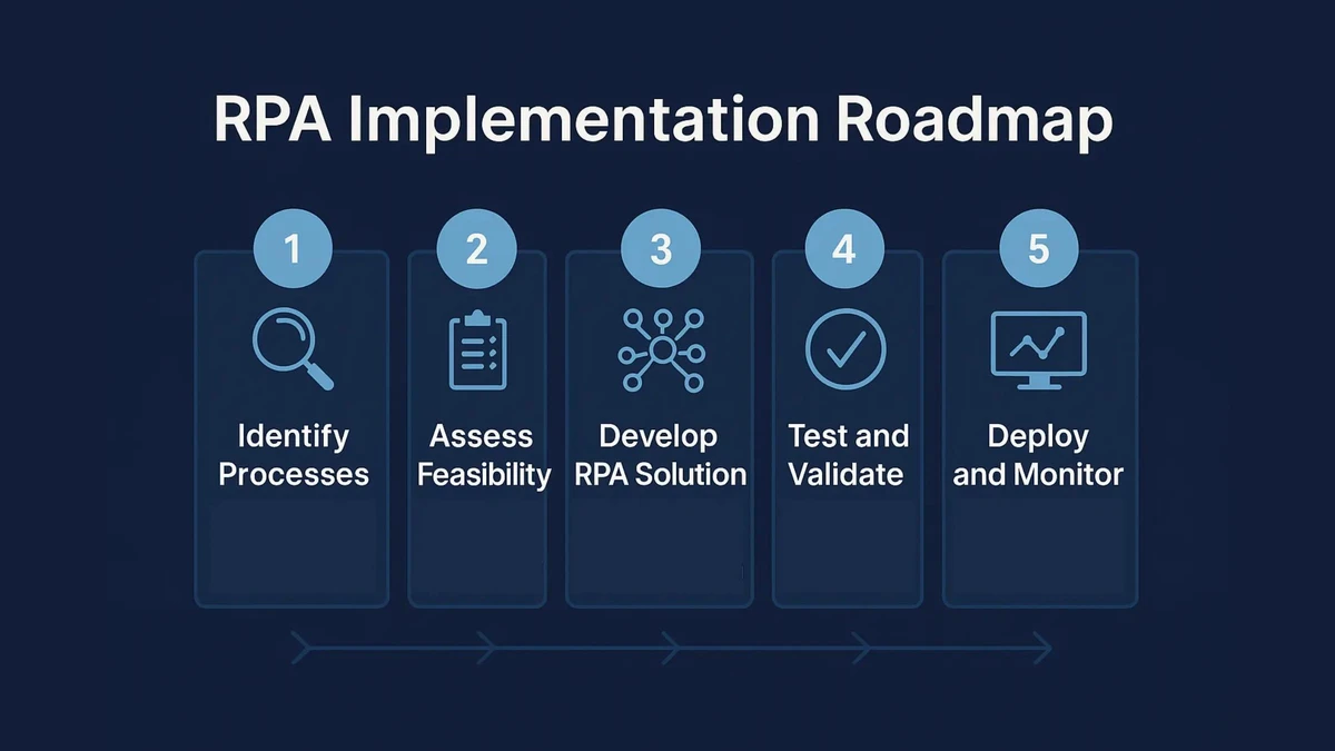 Rpa Implementation Overview Top RPA Use Cases to Transform Customer Service | Balto