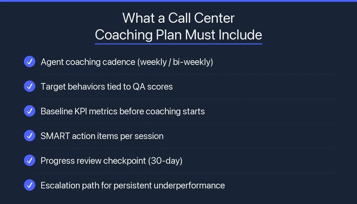 Call Center Agent Coaching: Techniques & Templates | Balto