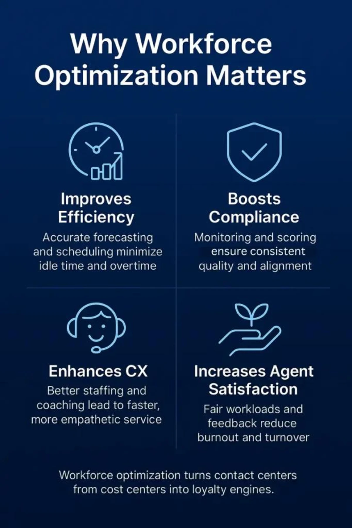 Optimized Workforce Call Center Workforce Optimization Guide 2025 | Balto