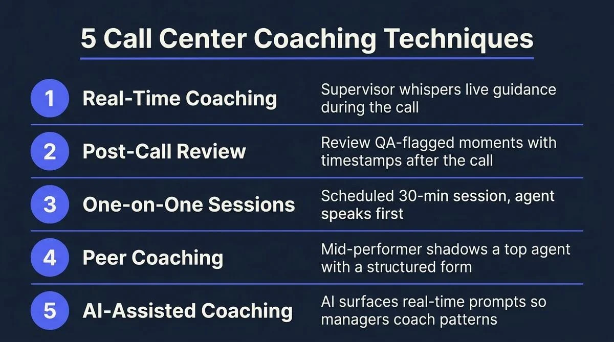 Call Center Agent Coaching: Techniques & Templates | Balto