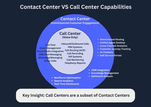Contact Features The Magic of a Single Pane of Glass in Today’s Contact Centers | Balto
