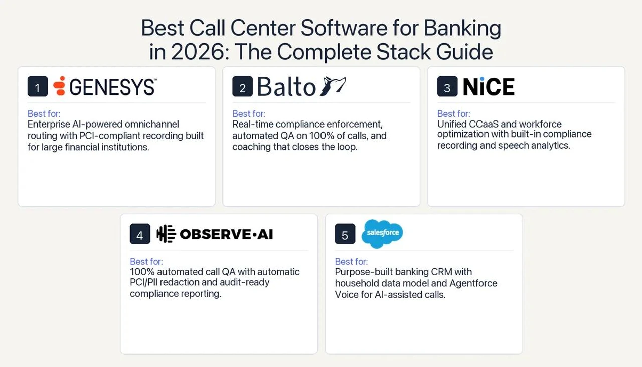 Insurance Software Generic Image Best Call Center Software for Banking (2026 Guide) | Balto