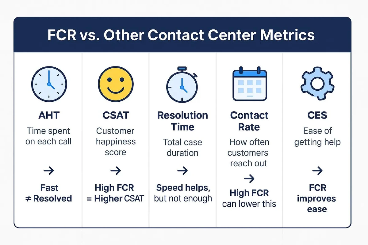 Measure & Improve First Contact Resolution in a Call Center | Balto