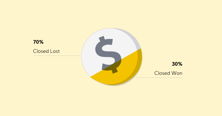 The 30% Myth: A Hot Take on Close Rate graphic