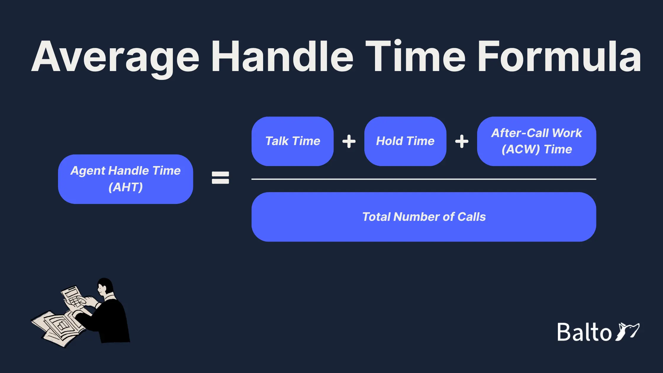 Average Handle Time (AHT) Formula is displayed as AHT = (Talk Time + Hold Time + After-Call Work Time) ÷ Total Number of Calls