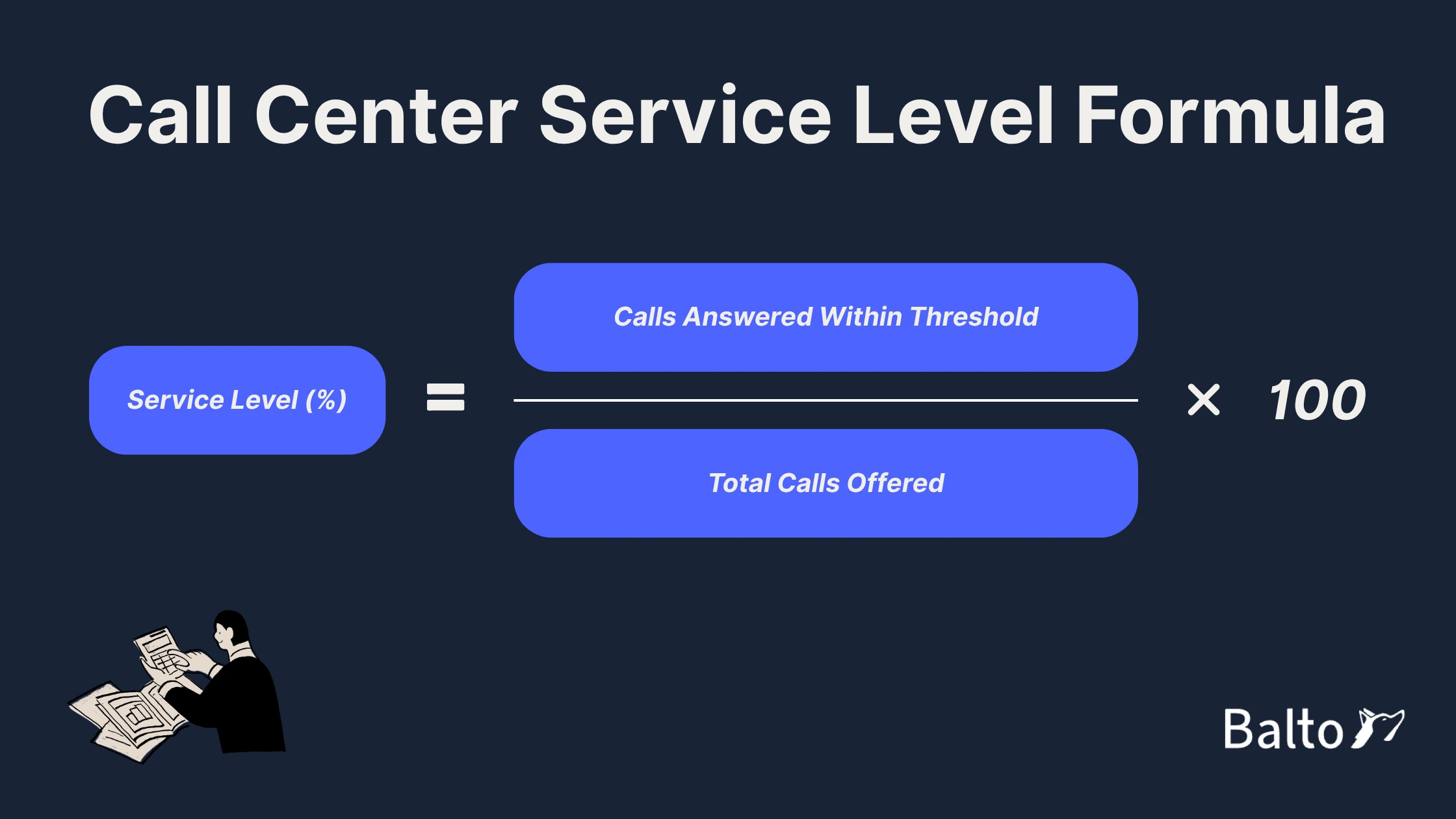 The call center service level formula is shown as Service Level (%) = (Calls Answered Within Threshold ÷ Total Calls Offered) × 100.
