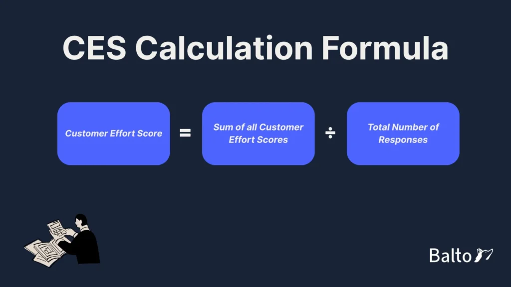 The formula for Customer Effort Score (CES) calculation is shown as Customer Effort Score = Sum of all Customer Effort Scores divided by Total Number of Responses