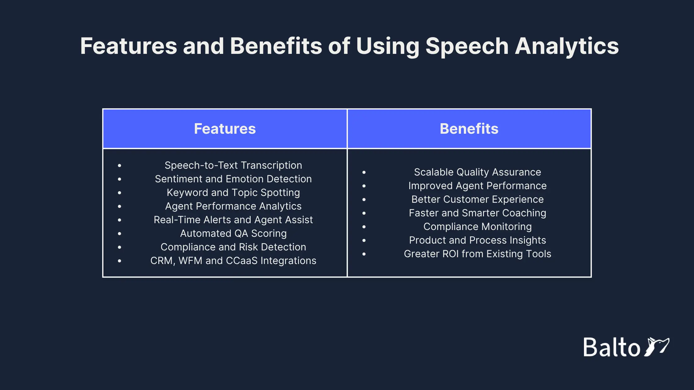 This image lists the key features and benefits of using speech analytics tools and solutions in your contact center