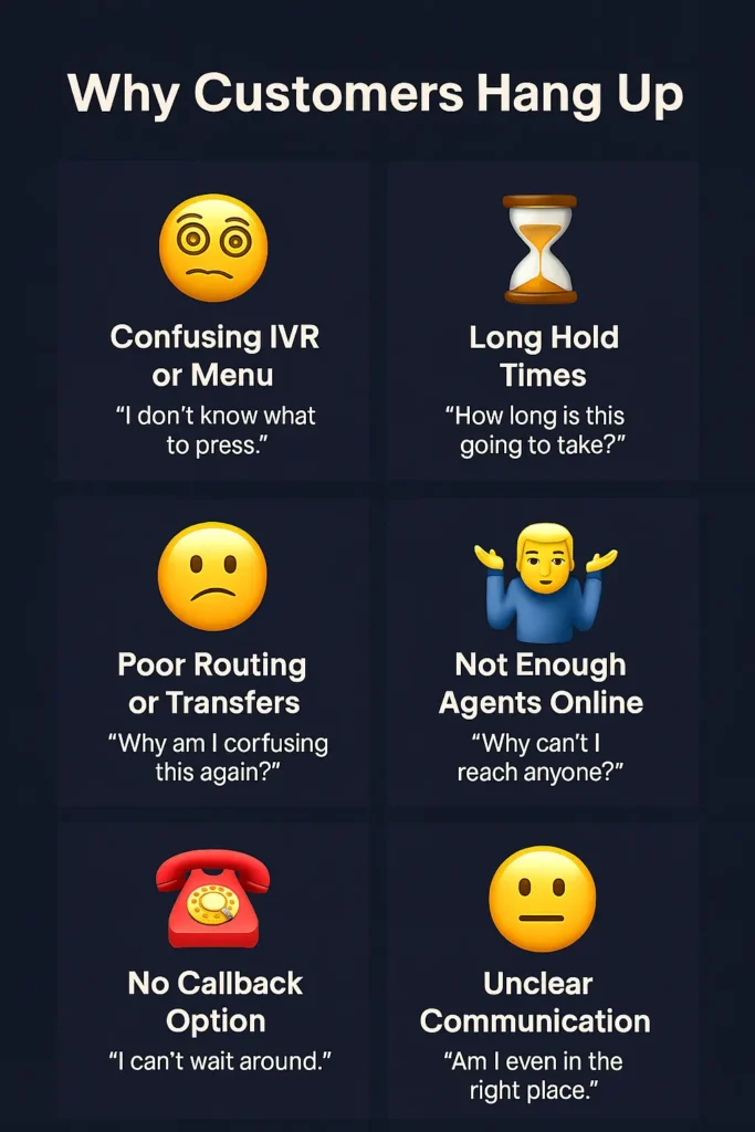 What are the common causes of call abandonment in a call center? Confusing IVR or menu, long wait times, poor routing or transfers, not enough agents online, no callback option, and unclear communication.