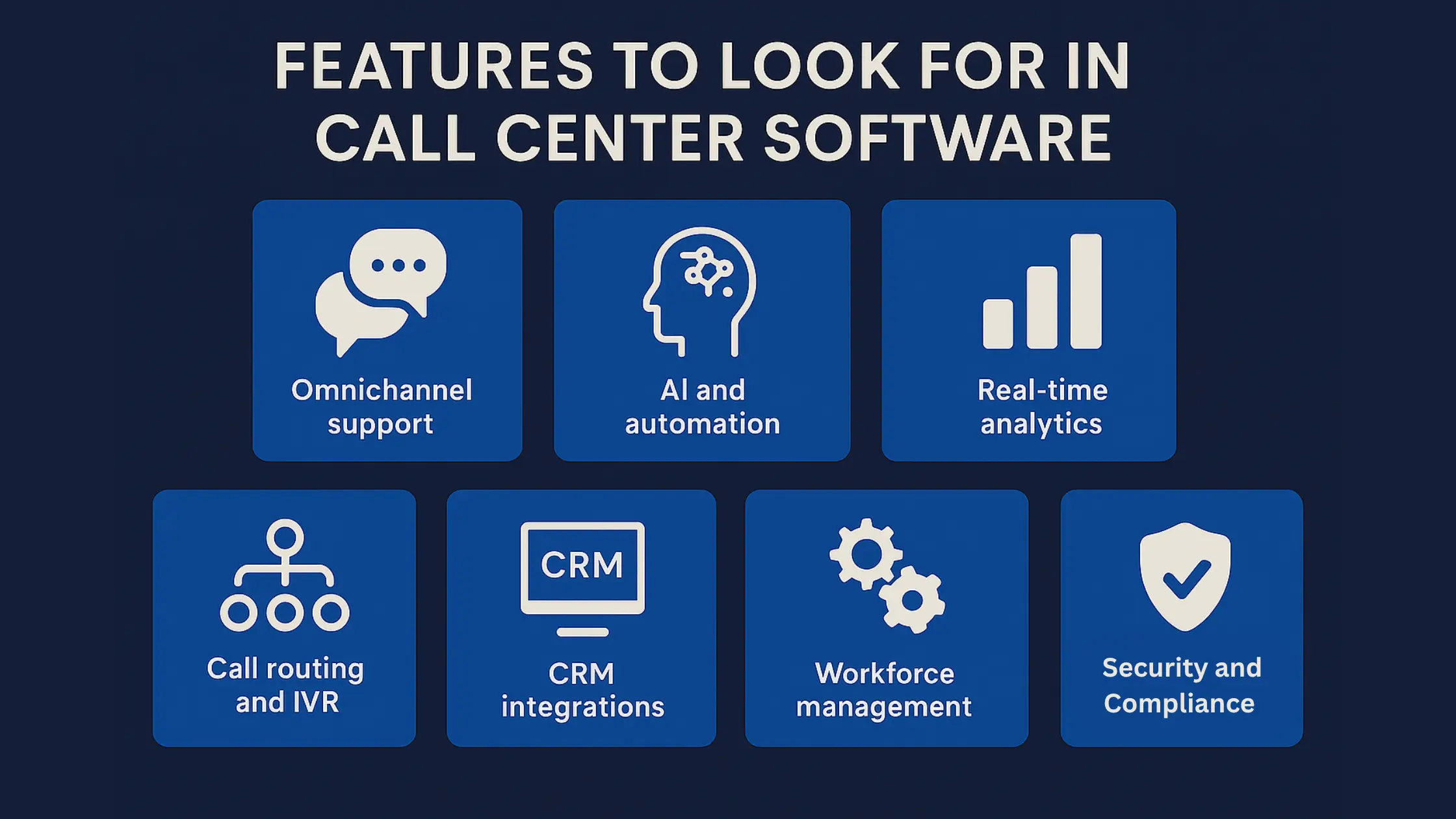 Features to look for in a customer-focused contact center solution include omnichannel support; AI and automation; real-time analytics and dashboards; CRM and workflow integrations; customizable call flows and routing; workforce optimization tools; security, compliance, and reliability; and, scalability and support.
