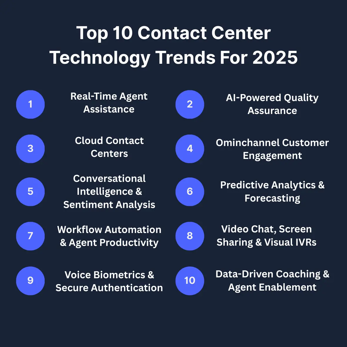 n infographic shows the top ten contact center future trends for 2025, including: real-time agent assistance; AI-powered QA; cloud contact centers; omnichannel customer engagement; conversational intelligence and sentiment analysis; predictive analytics and forecasting; workflow automation and agent productivity tools; video chat, screen sharing, and visual IVRs; voice biometrics and secure authentication; and data-driven coaching and agent enablement.