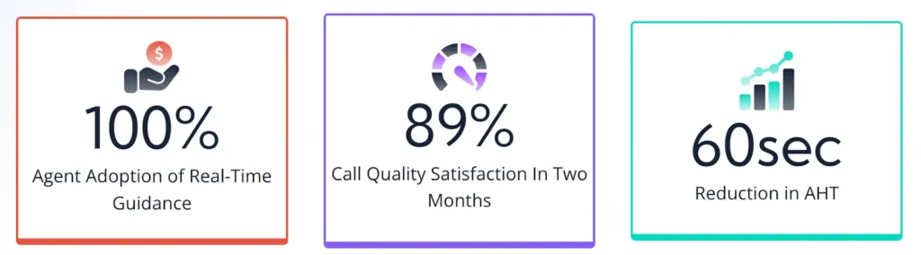 Gonzaba Medical Group invested in the customer experience in their call center using Balto, enabling them to improve call quality to 89% in two months and reduce AHT by a full minute.