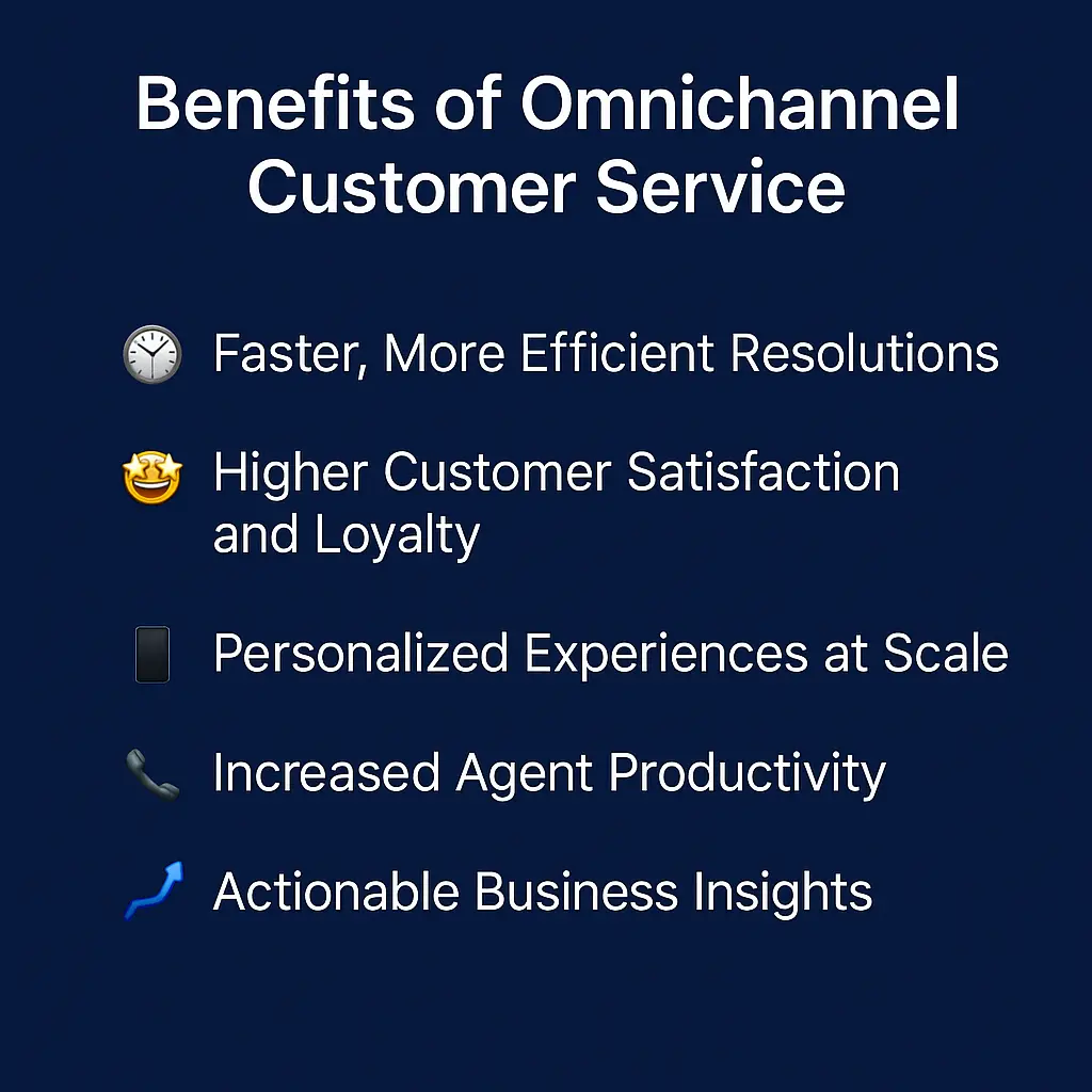 Benefits of omnichannel customer service include: faster, more efficient resolutions; higher customer satisfaction and loyalty; personalized experiences at scale; increased agent productivity; and actionable business insights
