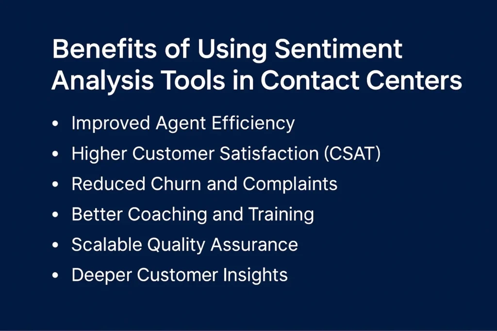 The benefits of using sentiment analysis tools in your contact center include improved agent efficiency; higher customer satisfaction (CSAT); reduced churn and complaints; better coaching and training; scalable quality assurance; and deeper customer insights.