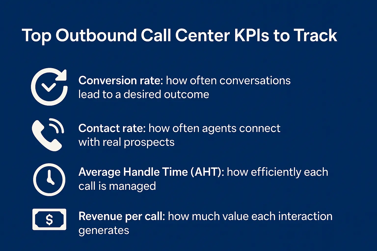 The top outbound call center KPIs to track are contact rate, conversion rate, average handle time (AHT), revenue per call.