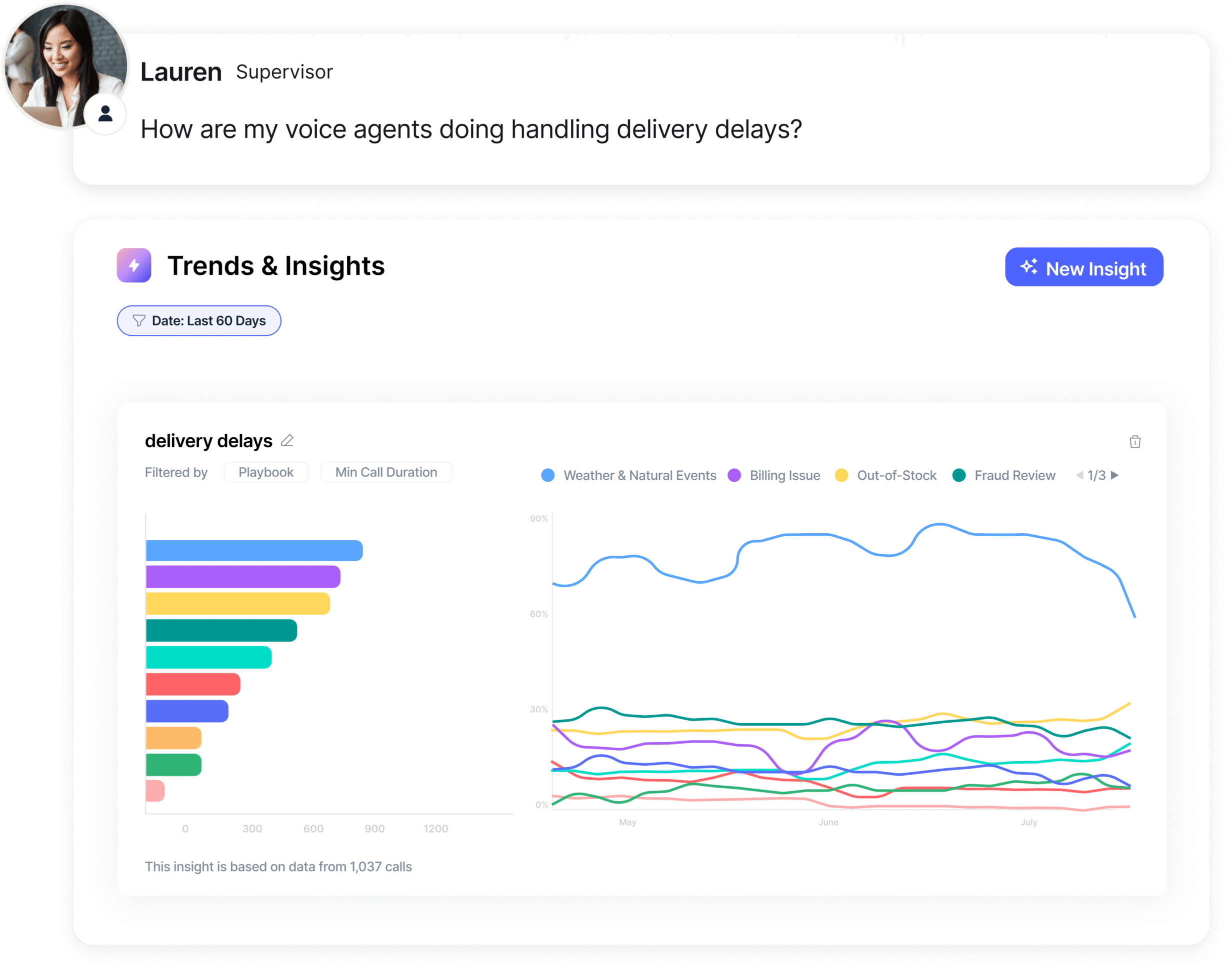 Balto Voice AI agent platform dashboard showing call conversation insights, trends, and structured intelligence for contact centers