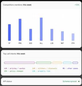 Voiceops is shown as part of Balto's comparison of top alternatives and competitors in 2025