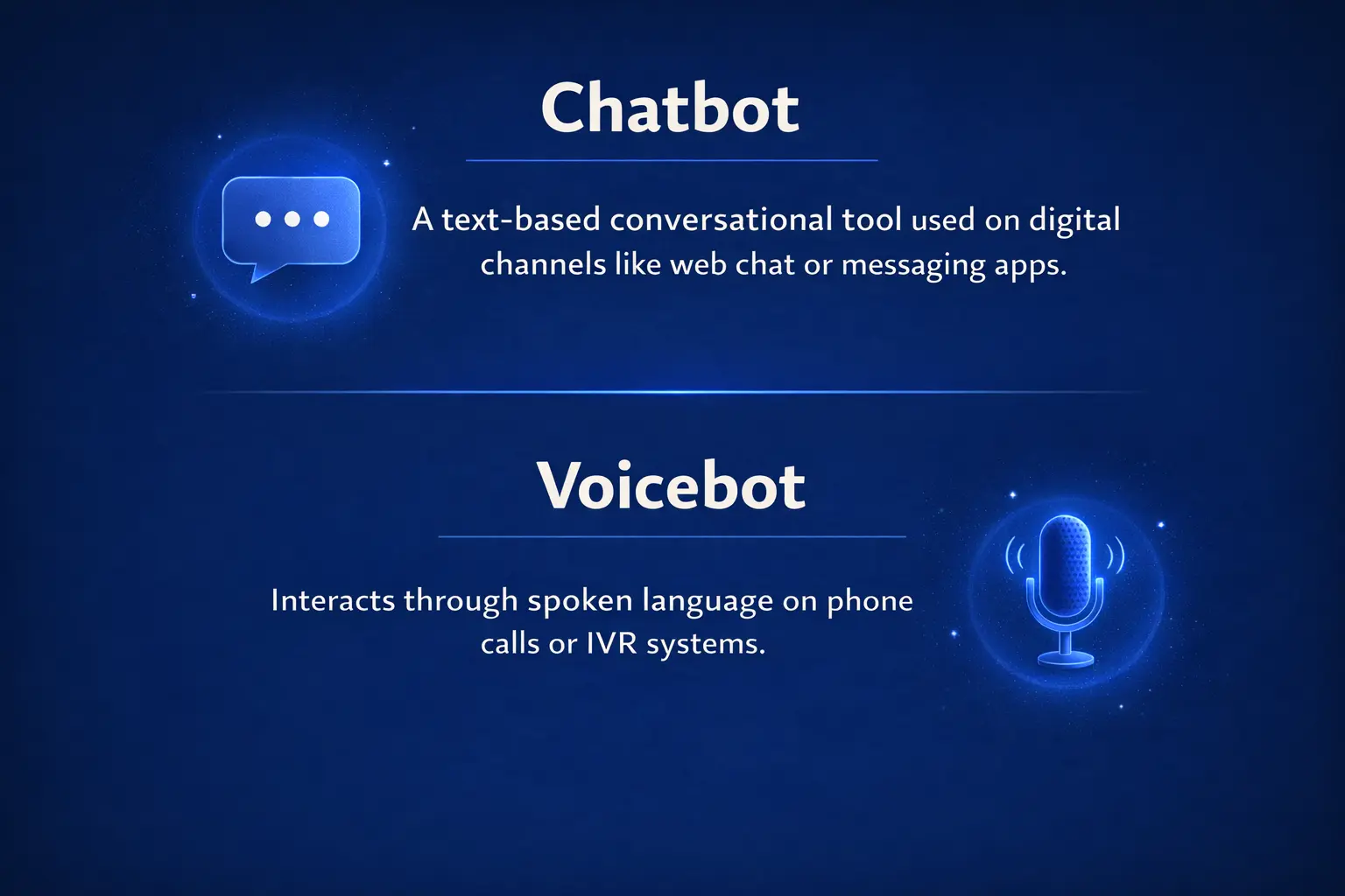 A chatbot is a text-based conversational tool used on digital channels like web chat or messaging apps. A voicebot interacts through spoken language on phone calls or IVR systems.
