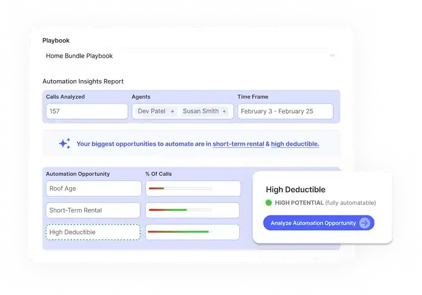 UI mockup showing AI-powered appointment booking dashboard with call analysis, agent performance insights, automation opportunities, and tools for managing AI and human agent workflows.