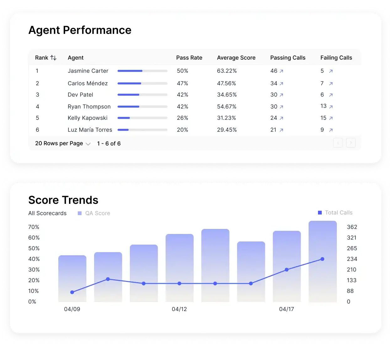 15 Call Center Cost Reduction Strategies for 2026