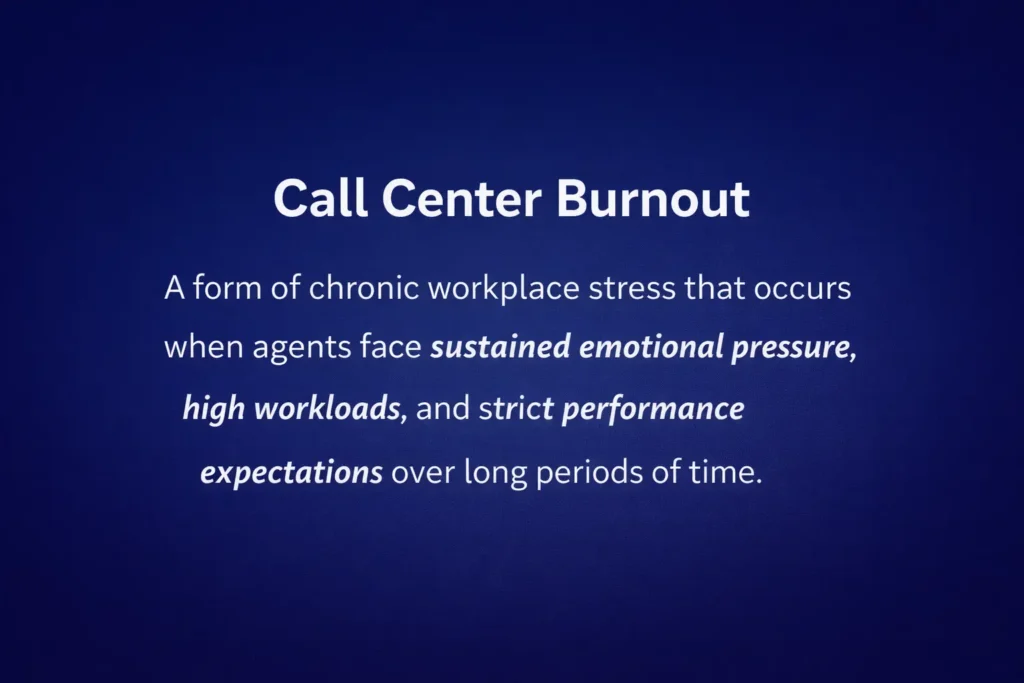 Call center burnout is a form of chronic workplace stress that occurs when agents face sustained emotional pressure, high workloads, and strict performance expectations over long periods of time.