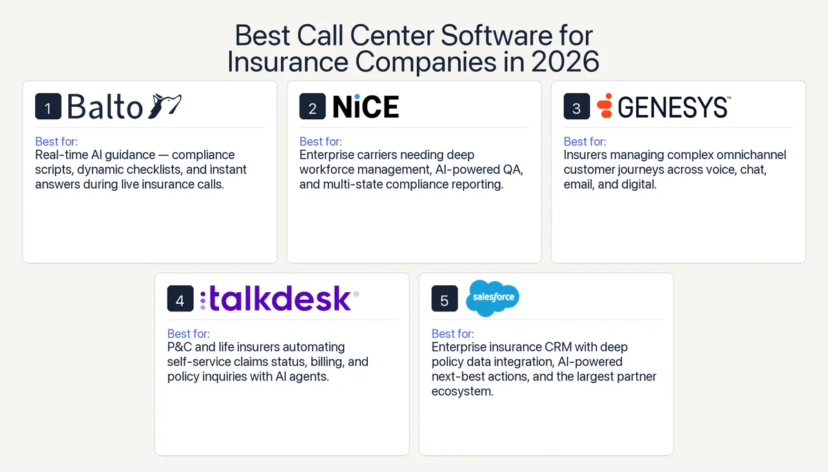 Best Call Center Software for Insurance Companies in 2026 — featuring Balto, NICE CXone, Genesys Cloud CX, Talkdesk, and Salesforce FSC